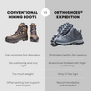 ORTHOSHOES® Expedition - lightweight orthopaedic outdoor & hiking boots with cushioning sole